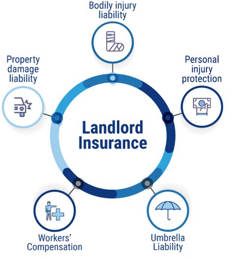 landlord insurance sa